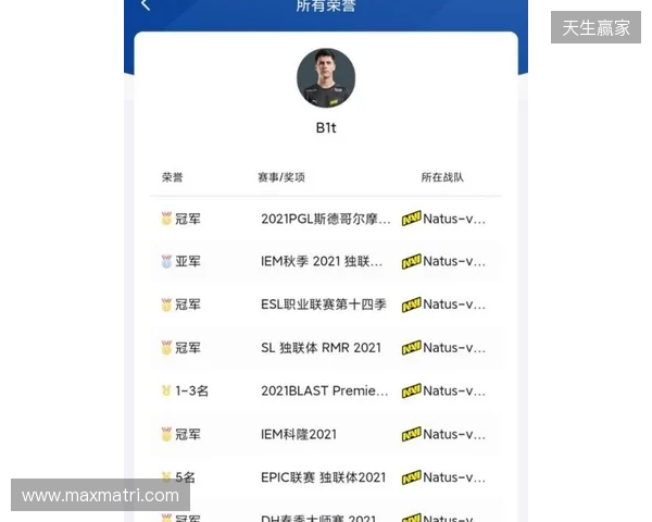 TaZ：s1mple与electroNic压力山大，没人看好他们