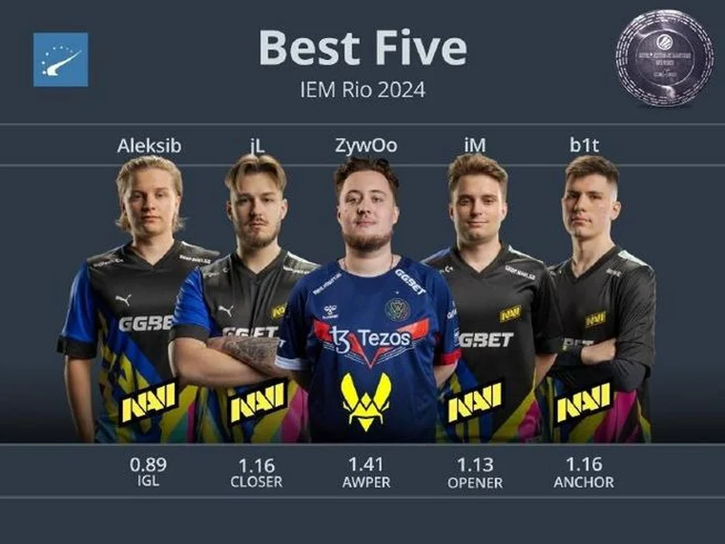 IEM里约 2026：不容有失！FURIA 2-1 NAVI